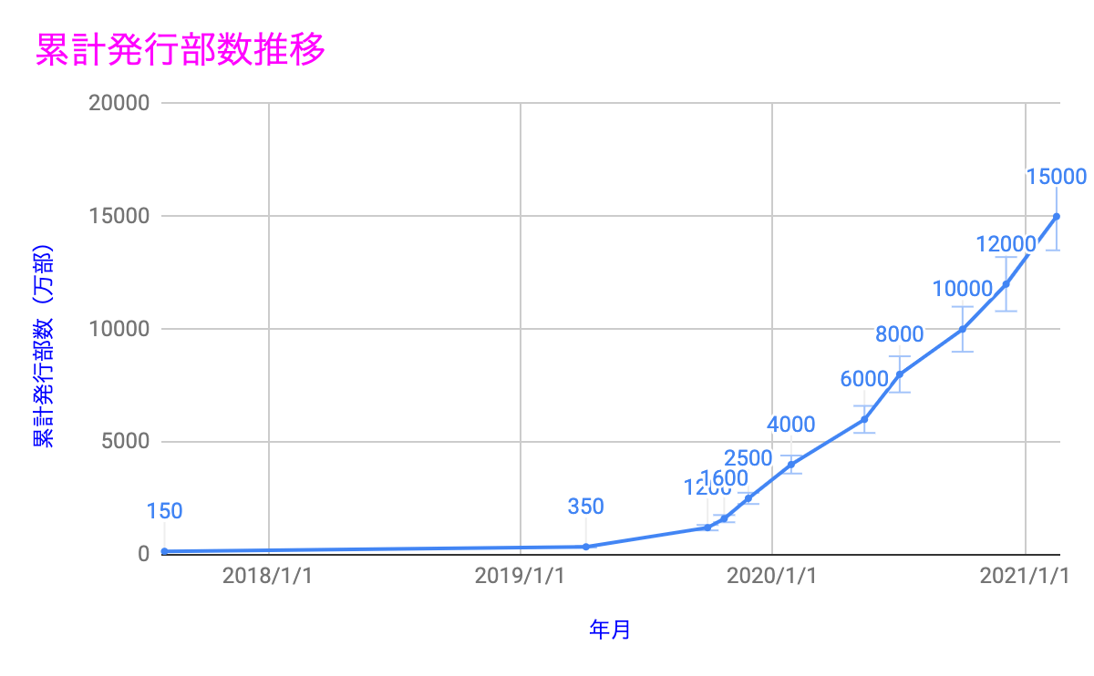 ノンジャンル アニメ 大量 まとめ売り 1000点以上 春アニメファンの「濃さ」（信者割合）を分析、『WIND BREAKER